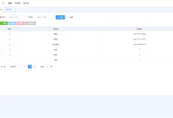Telegram统计机器人源码/TG记账群发机器源码人/TG自动记账全开源版本