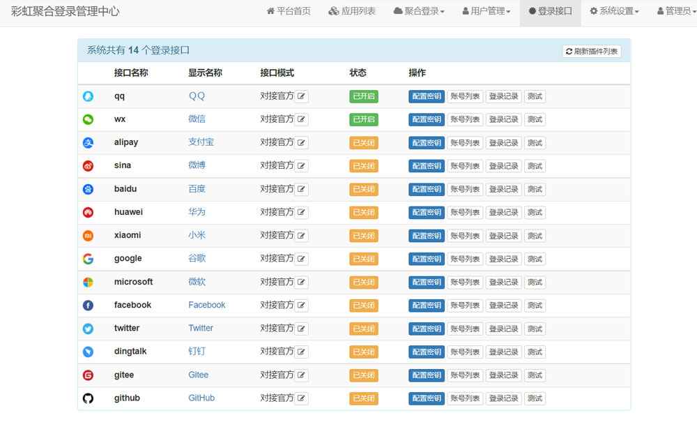 彩虹聚合登录系统源码开心版 一站式社会化账号登录系统  第3张